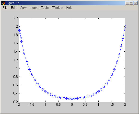 Matlab으로 방향장(direction fields)을 그려봅시다. : 네이버 블로그
