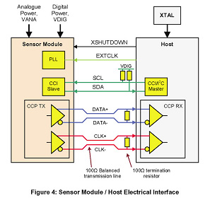 [SMIA] Block Diagram & MirageX image : 네이버 블로그