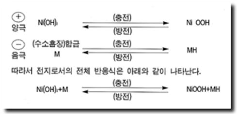 니켈-수소전지의 개요 : 네이버 블로그