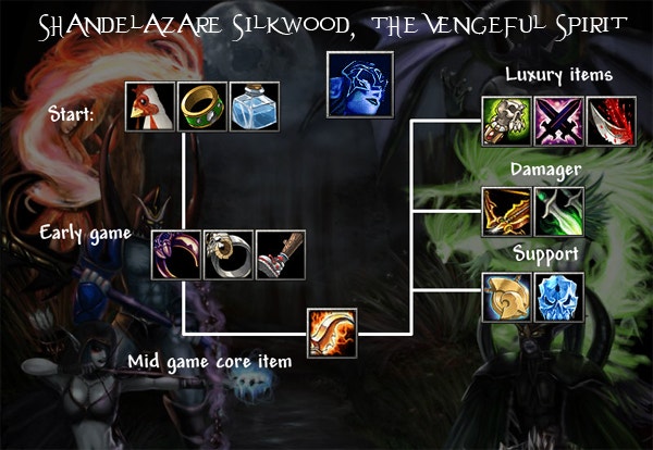 Vengeful Spirit Damage Build  This build is a throwback to Dota 1