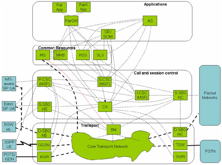 MSF R3 Architecture Framework : 네이버 블로그