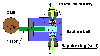 HPLC-Pump : 네이버 블로그 HPLC-Pump : 네이버 블로그
