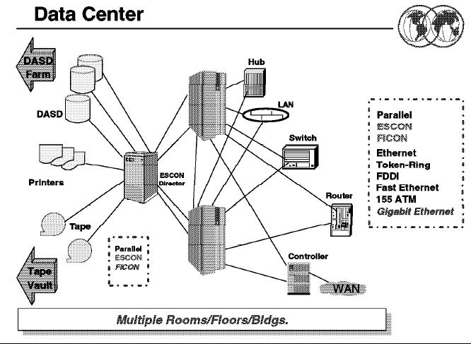 [MainFrame]MVS Datacenter 시스템구성도 : 네이버 블로그
