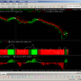 Multicharts 3.1 Final 잠깐 사용소감...