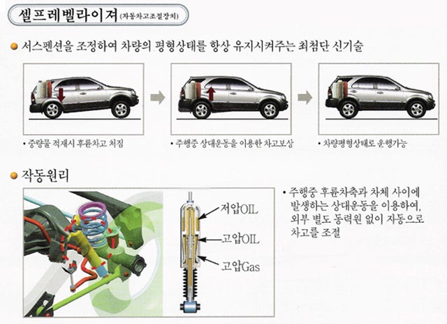 셀프 레벨라이져 (Self Levelizer) 쏘렌토순정 : 네이버 블로그