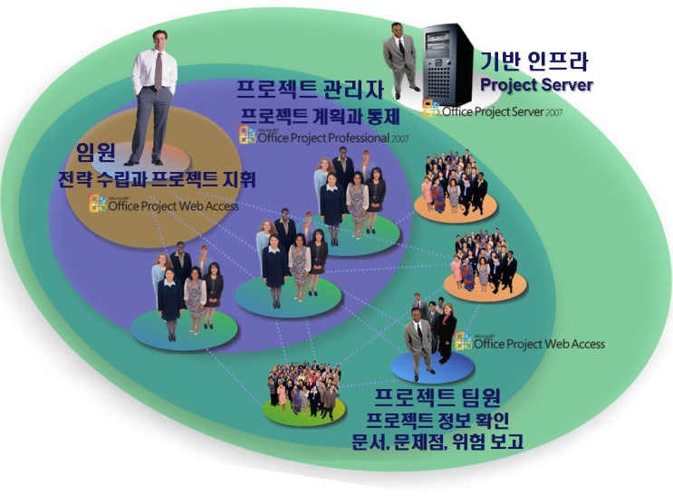 Microsoft Project의 소개 : 네이버 블로그