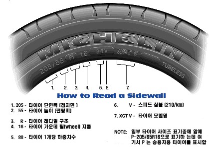 타이어 규격 표기방법  : 네이버 블로그