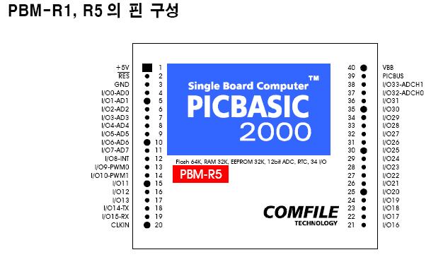 LS7166 구동용 PICBASIC 코드 : 네이버 블로그