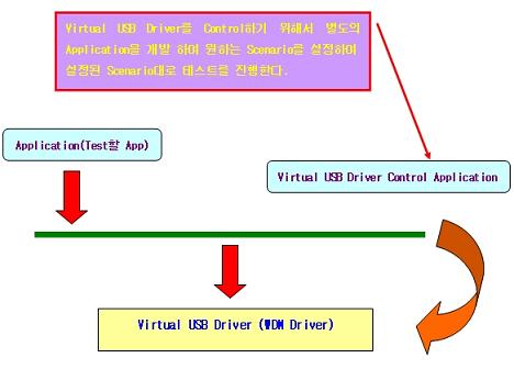 Virtual USB Driver 1 탄 : 네이버 블로그