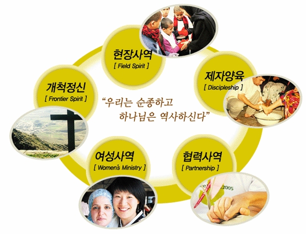 인터콥,INTERCP : 네이버 블로그