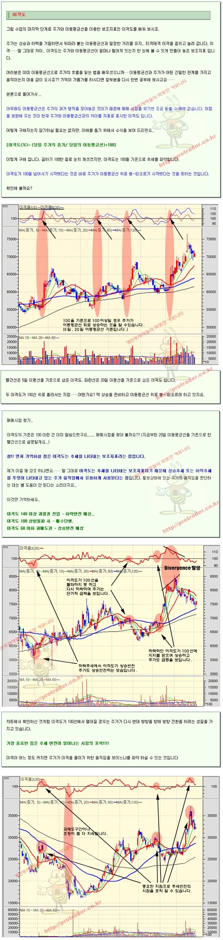 모멘텀지표~이격도~소나~로크~스토캐스틱 : 네이버 블로그