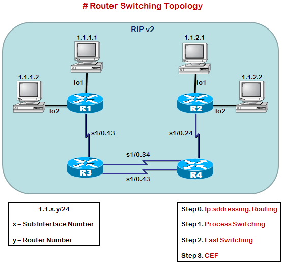 # Router Switching 방식 : 네이버 블로그