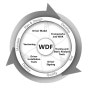 [WDF]Architecture of the Windows Driver Foundation
