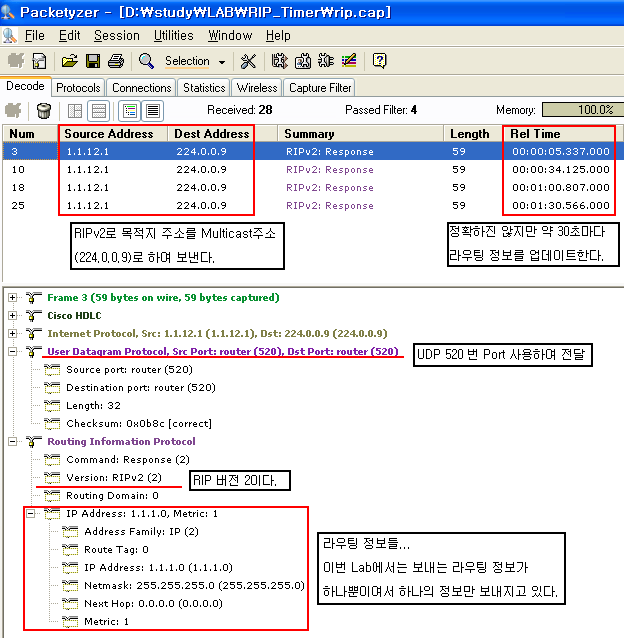 RIP (1) _ 이론 : 네이버 블로그