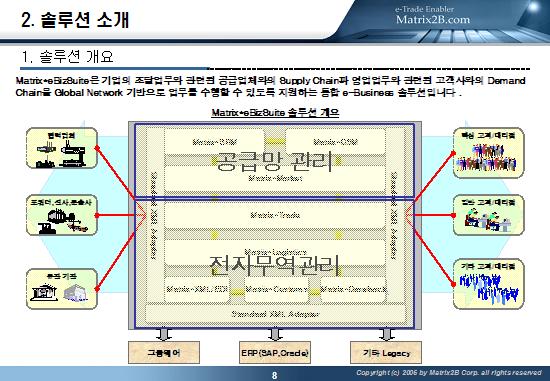 Matrix*SRM (통합 구매 솔루션) : 네이버 블로그