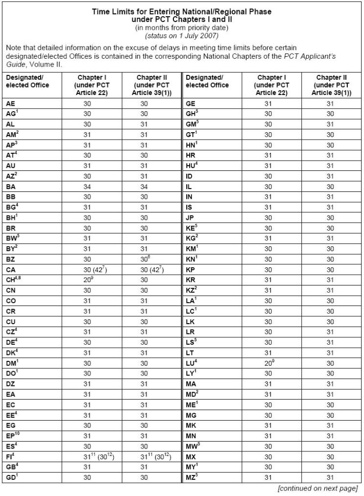 PCT 국내단계(지역단계) 진입기한 Time Limits for Entering National/Regional Phase ...