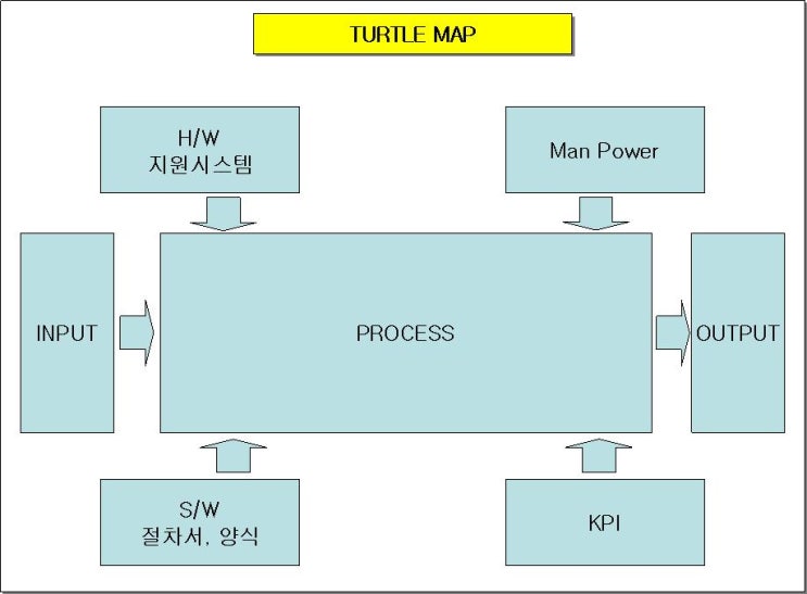 Turtle Map : 네이버 블로그
