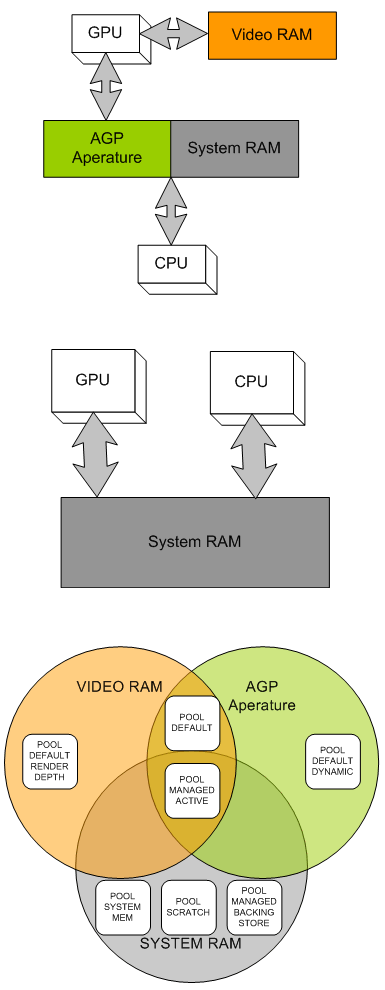 DirectX Video memory : 네이버 블로그