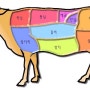 쇠고기.돼지고기 부위별 명칭