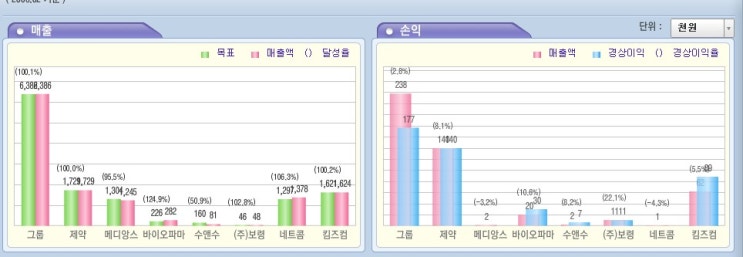 겹치는 차트- CartesianChart : 네이버 블로그