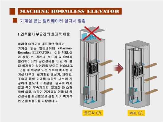 기계실 없는 엘리베이터 - MRL : 네이버 블로그