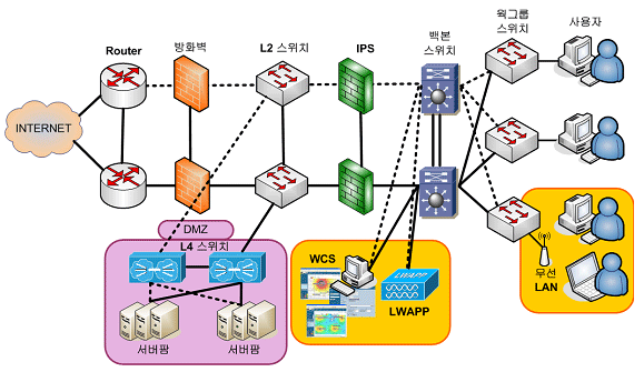 단일 스위치 기호