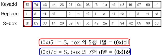ARIA (Academy, Research Institute, Agency) Algorithm - II : 네이버 블로그