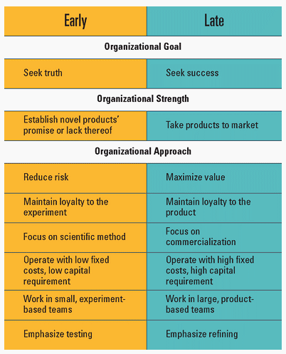 HBR 224 A More Rational Approach to New-Product Development : 네이버 블로그