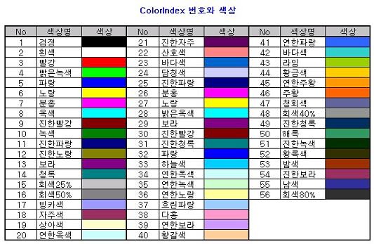 ColorIndex : 네이버 블로그