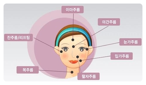세리에서 알려주는 얼굴 주름의 종류와 치료 방법!! : 네이버 블로그