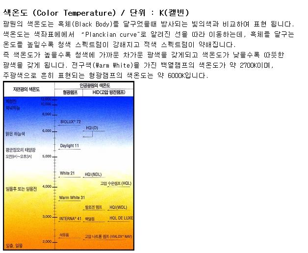 색온도 - 색좌표 : 네이버 블로그
