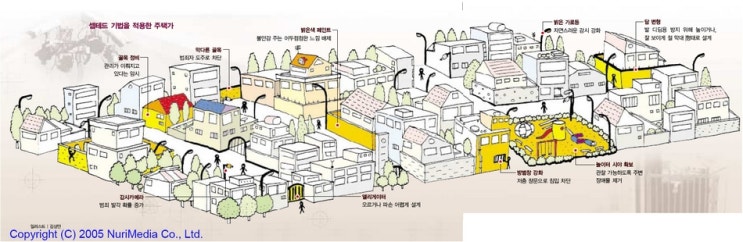 [정보보호] 환경설계를 통한 법죄예방(CPTED) : 네이버 블로그