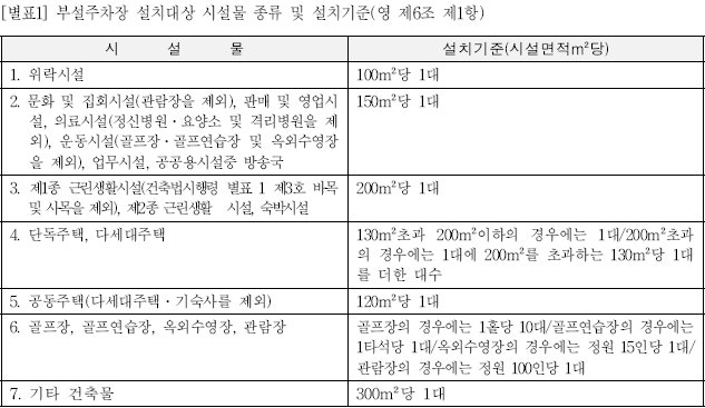 주차장 설치규격 : 네이버 블로그