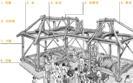 용궁부연록(龍宮赴宴錄) - 김시습★ : 네이버 블로그