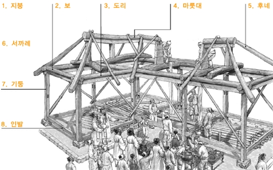 용궁부연록(龍宮赴宴錄) - 김시습★ : 네이버 블로그