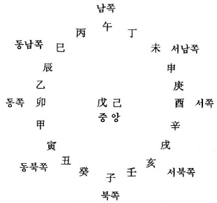천간(天干)과 지지(地支) : 네이버 블로그