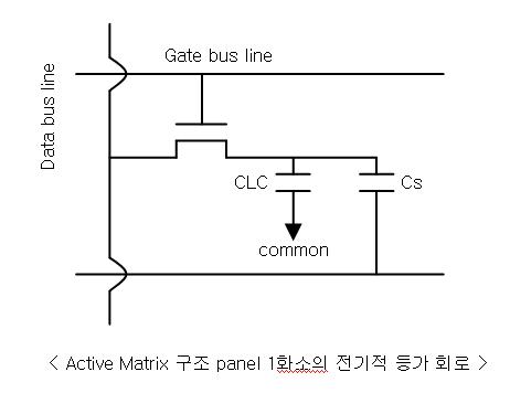 Active 구동 : 네이버 블로그
