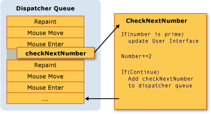 WPF Threading : 네이버 블로그