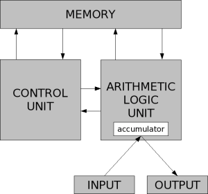 #4. CPU, MCU, MPU, GPU, MICOM, DSP, SoC, ASIC, FPGA, APU 구분하기 : 네이버 블로그