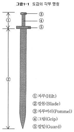 검 : 네이버 블로그