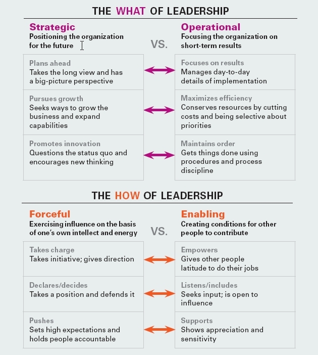 [HBR] Stop overdoing your strengths (Feb 2009) : 네이버 블로그