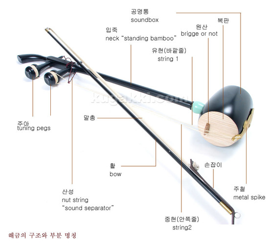 해금 구조와 명칭 : 네이버 블로그