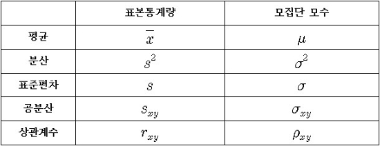 통계 기호 표준편차