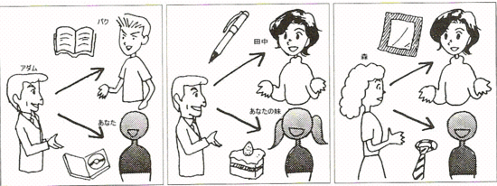 あげる／もらう／くれる : 네이버 블로그
