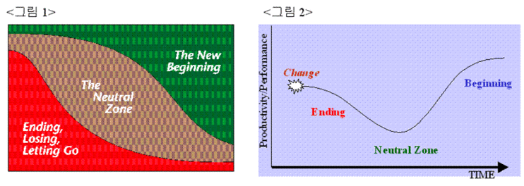 전이관리(Transition Management) : 네이버 블로그