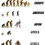 진화