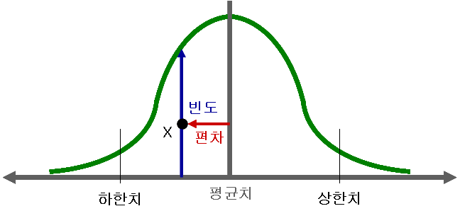 통계 기호 표준편차