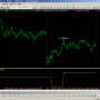 Pushpop을 이용한 Equity curve indicator...