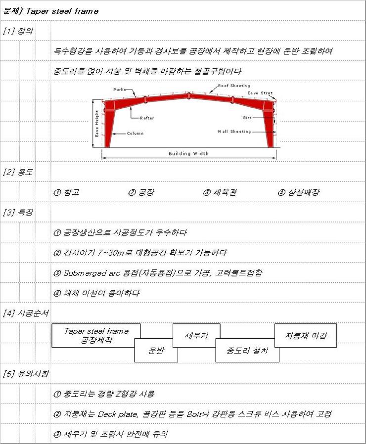[쉰들러 노트] Taper steel frame : 네이버 블로그