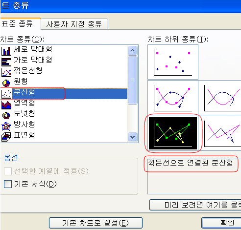 엑셀에서 x축 데이터 표시 : 네이버 블로그